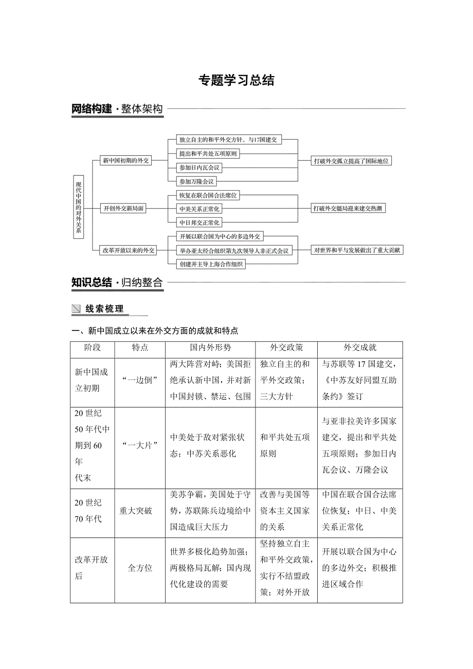 18-19学年历史人民版必修1学案：专题五　现代中国的对外关系 学习总结 WORD版含解析.docx_第1页