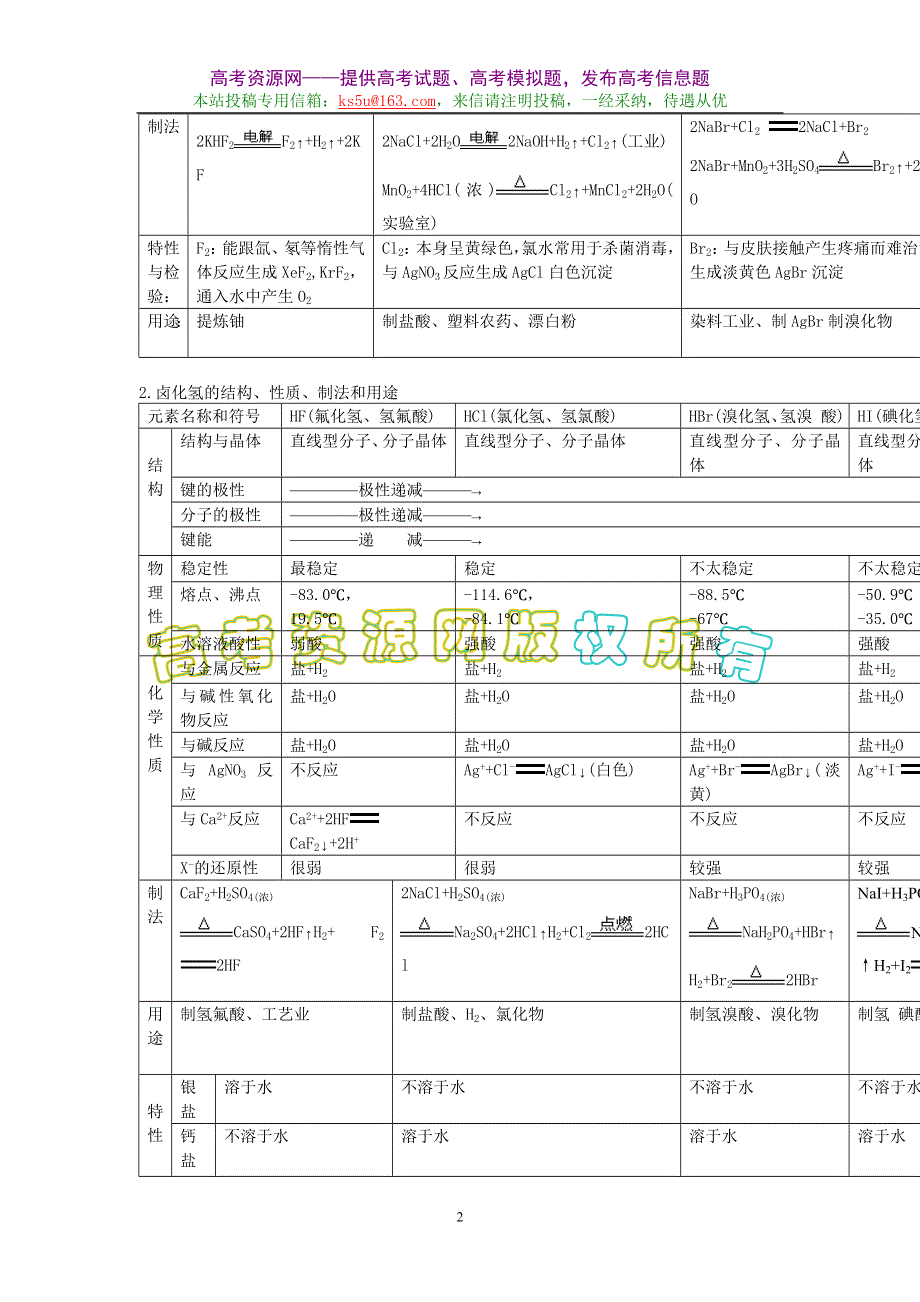 1.0《卤素》教案（旧人教）.doc_第2页