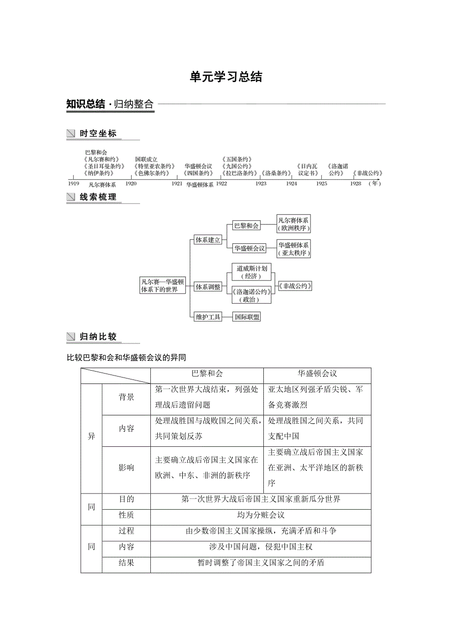 2018-2019版历史新导学笔记选修三人教全国通用版讲义：第二单元 凡尔赛—华盛顿体系下的世界 单元学习总结 WORD版含答案.docx_第1页