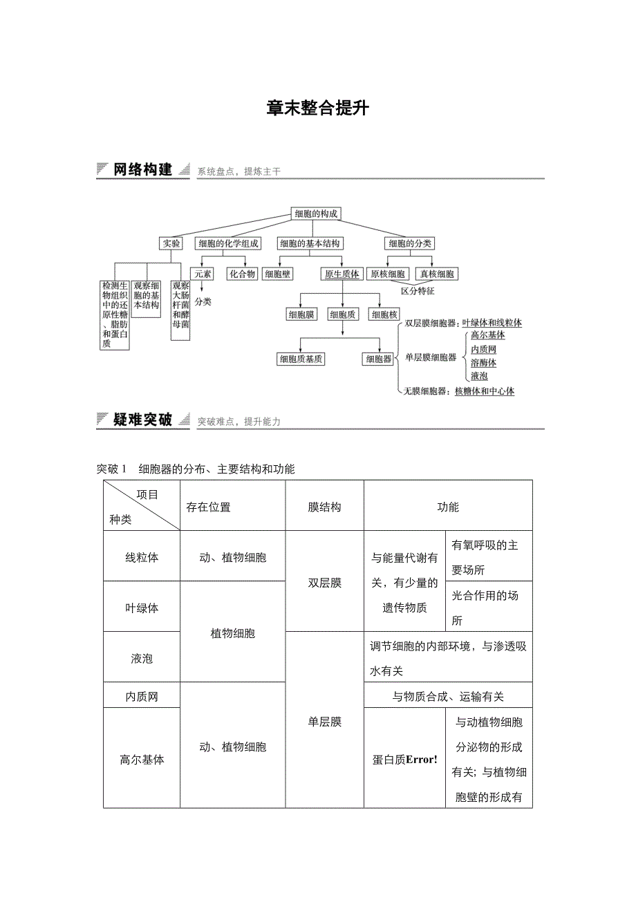 2018-2019版新设计生物同步必修一中图版讲义：第一单元 第二章 细胞的构成 章末整合提升 WORD版含答案.docx_第1页