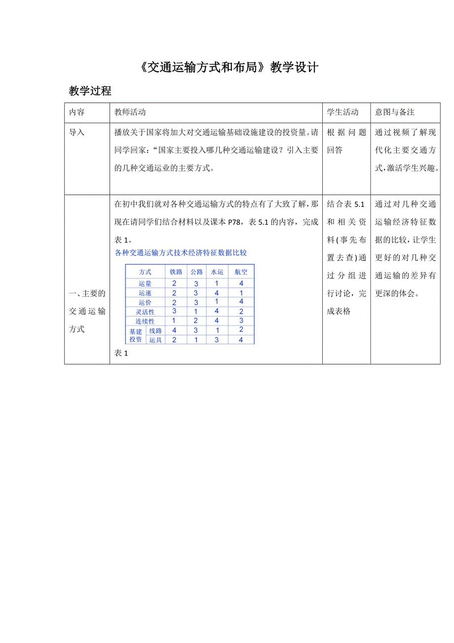 一师一优课2016-2017学年高一地理人教版必修2教学设计：5.1《交通运输方式和布局》4 WORD版含答案.doc_第1页