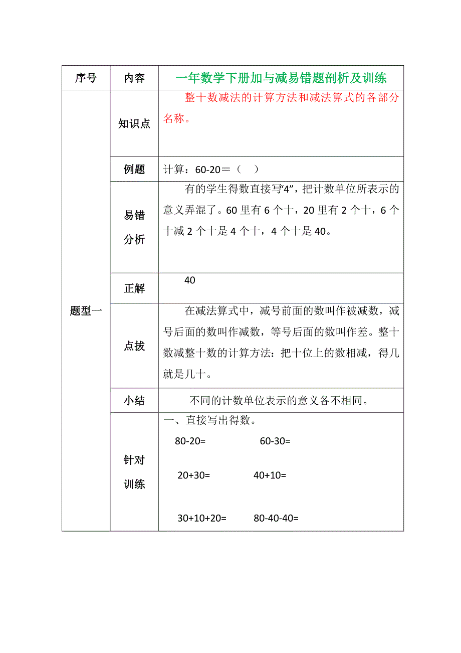 一年数学下册加与减易错题剖析及训练.docx_第1页