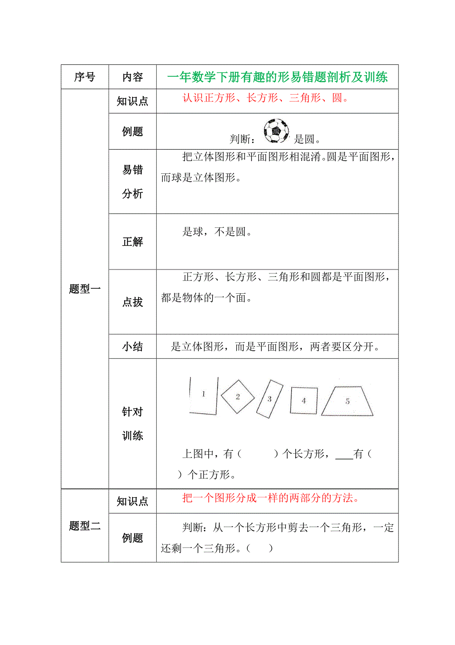 一年数学下册有趣的形易错题剖析及训练.docx_第1页