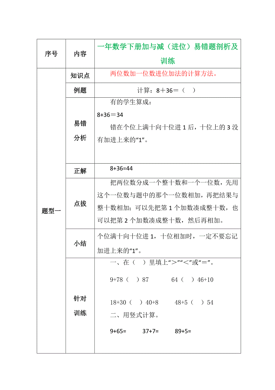 一年数学下册加与减（进位）易错题剖析及训练.docx_第1页