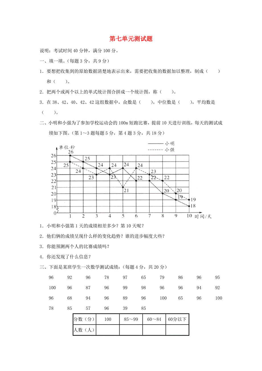 五年级数学下册 7 折线统计图单元综合测试 新人教版.doc_第1页