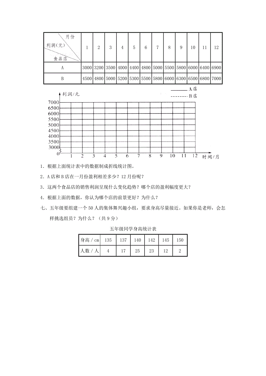 五年级数学下册 7 折线统计图单元综合测试 新人教版.doc_第3页