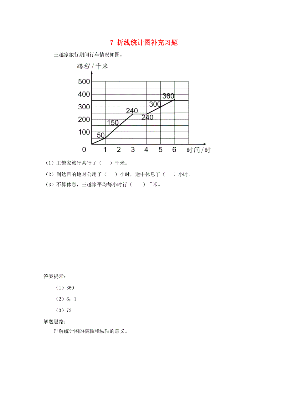 五年级数学下册 7 折线统计图补充习题1 新人教版.doc_第1页