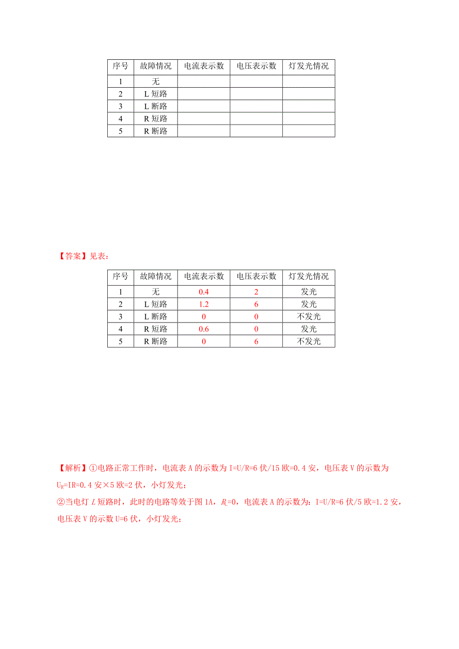 上海市2020年中考物理备考复习资料汇编 专题04 串联电路故障分析判断.doc_第2页