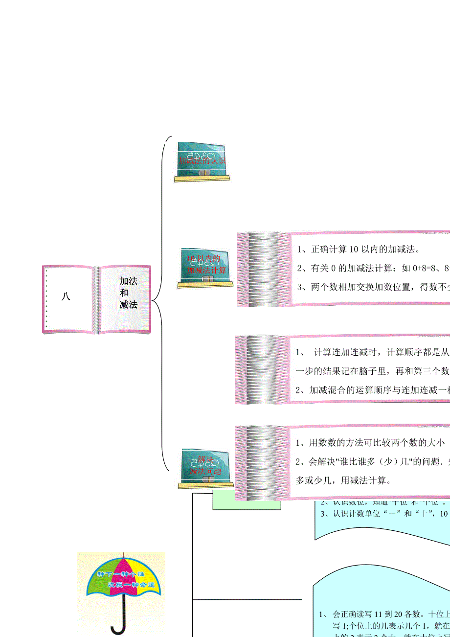 一年级数学上册 教材梳理 数与代数 苏教版.doc_第2页