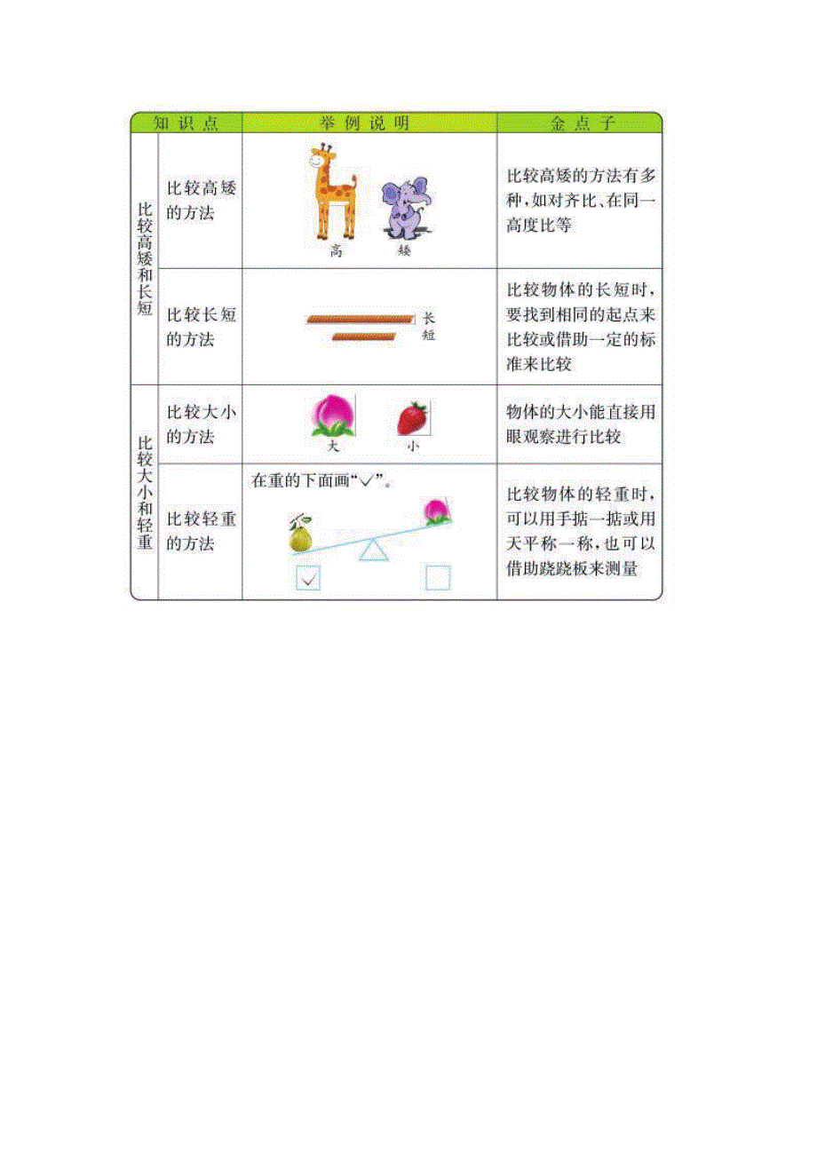 一年级数学上册 知识要点（pdf） 冀教版.pdf_第1页