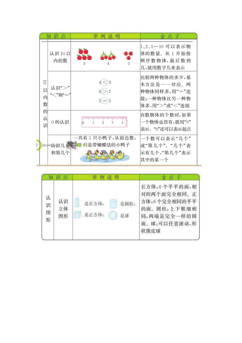 一年级数学上册 知识要点（pdf） 冀教版.pdf_第2页