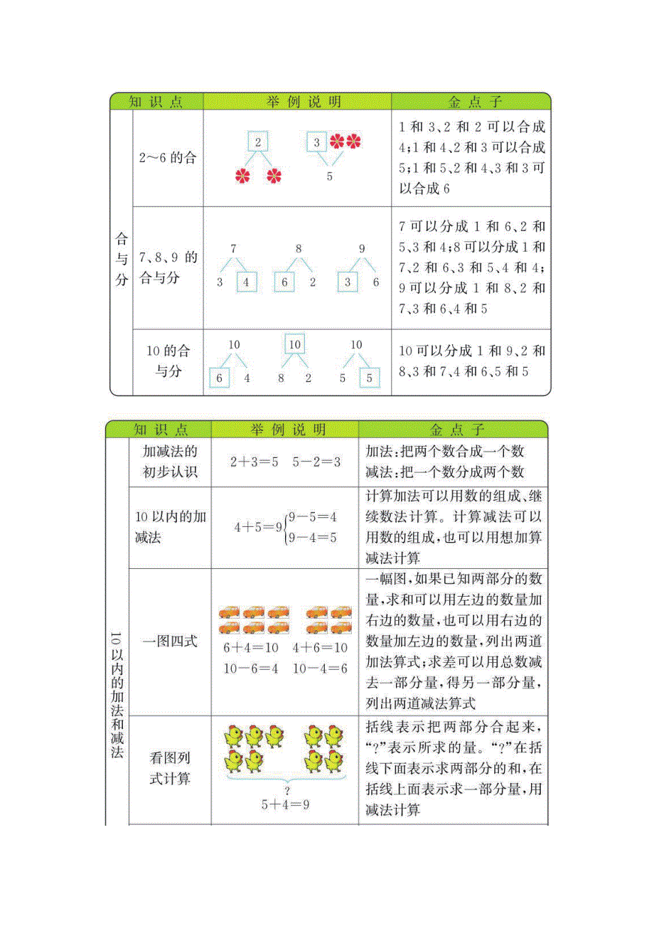 一年级数学上册 知识要点（pdf） 冀教版.pdf_第3页