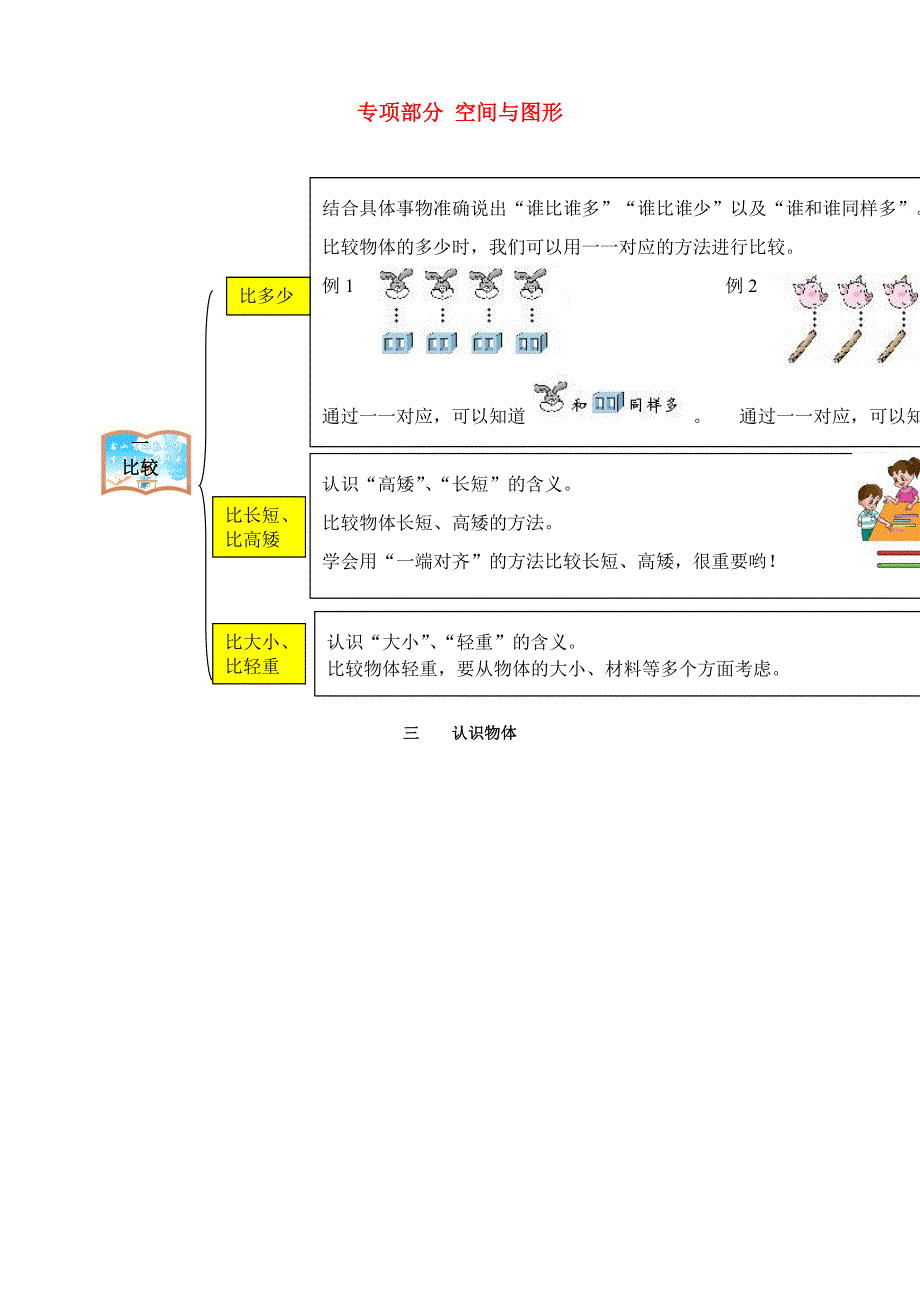 一年级数学上册 教材梳理 空间与图形 冀教版.doc_第1页