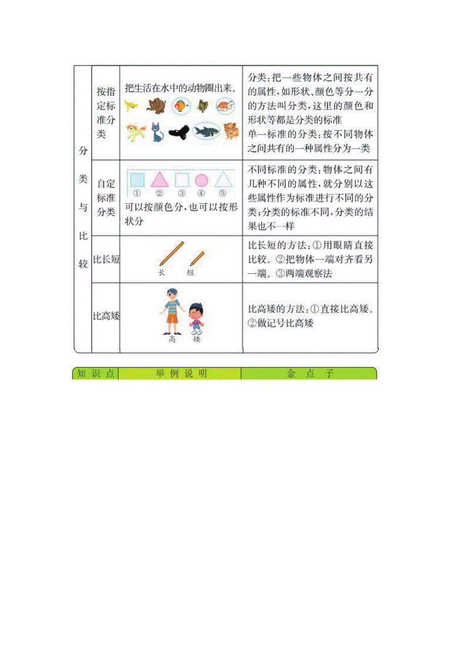 一年级数学上册 知识要点（pdf） 青岛版六三制.pdf_第2页