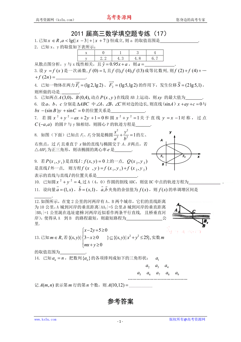 [原创]2011届高三数学填空题专练（17）.doc_第1页