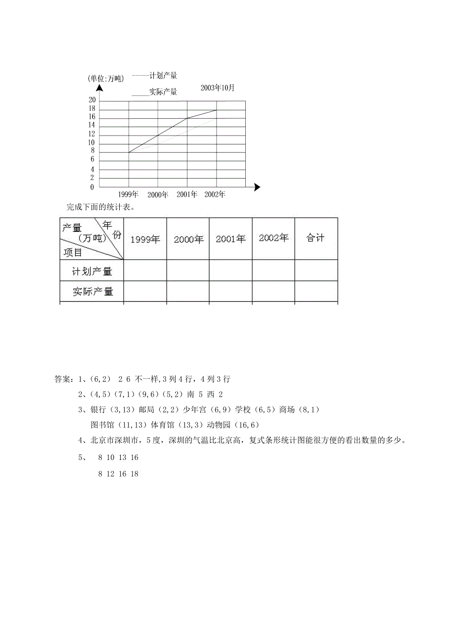 五年级数学下册 回顾整理——总复习补充习题2 青岛版六三制.doc_第3页