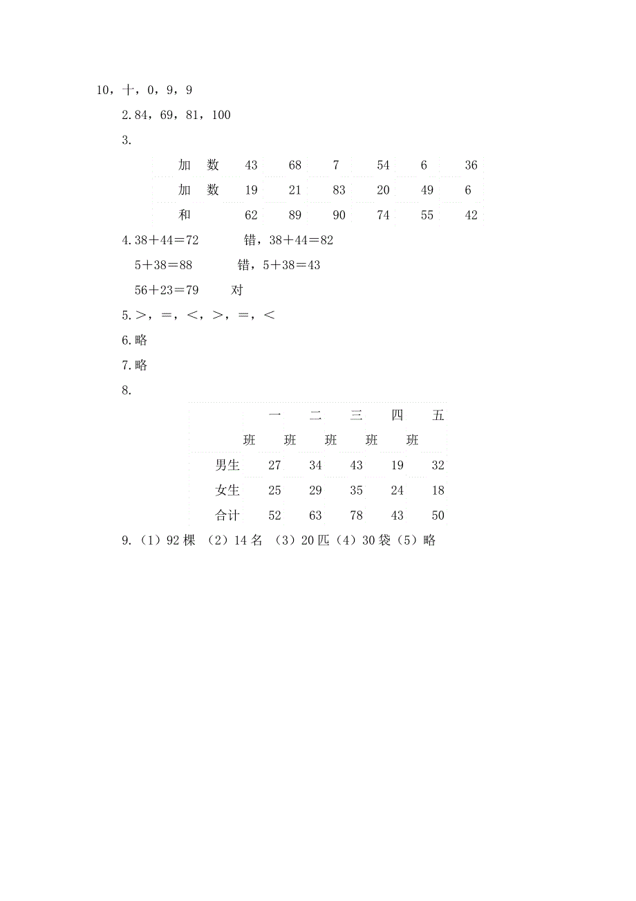 100以内的加法和减法(二)习题0 (2).doc_第3页