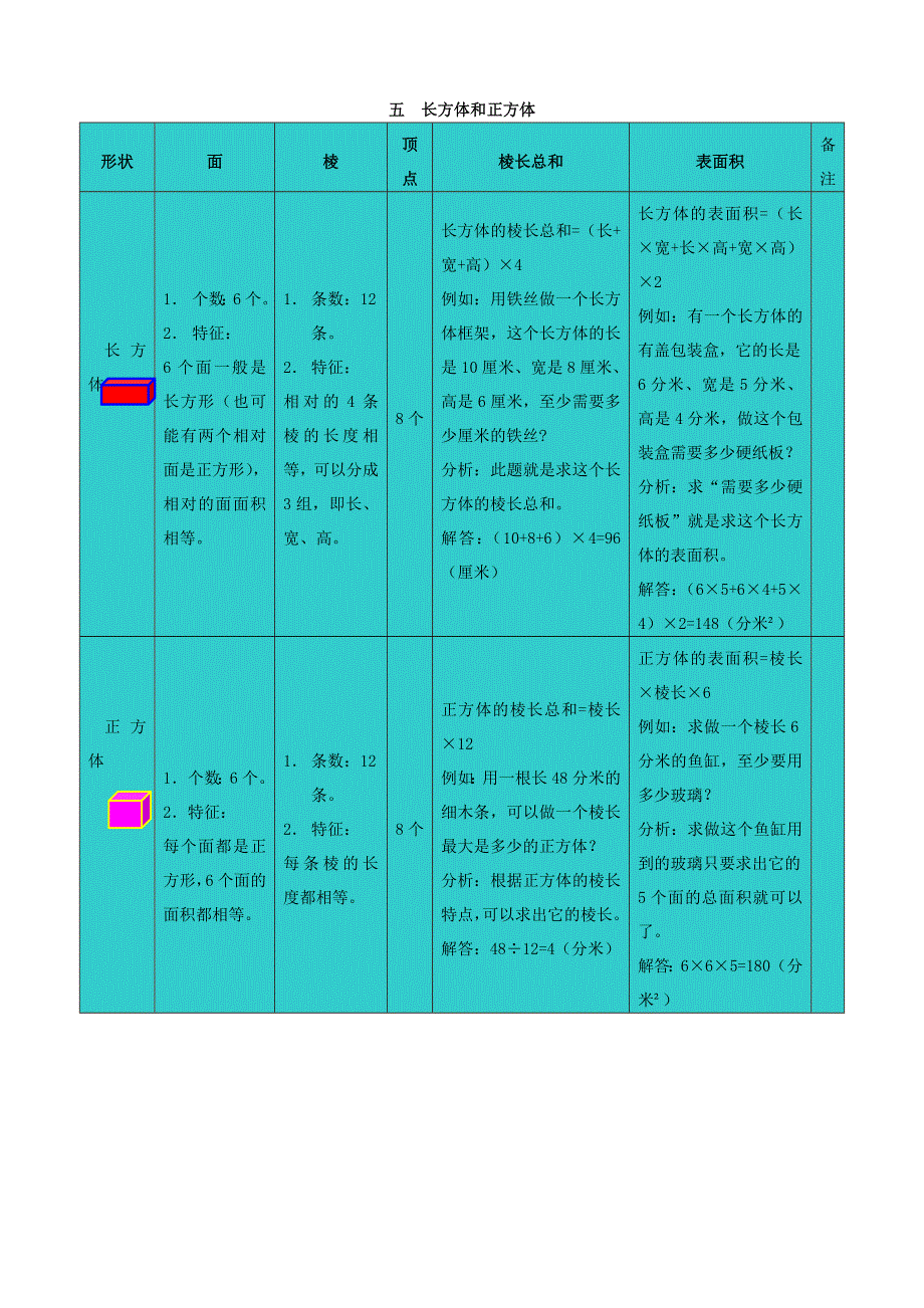 五年级数学下册 教材梳理 空间与图形 五 长方体和正方体 冀教版.doc_第1页