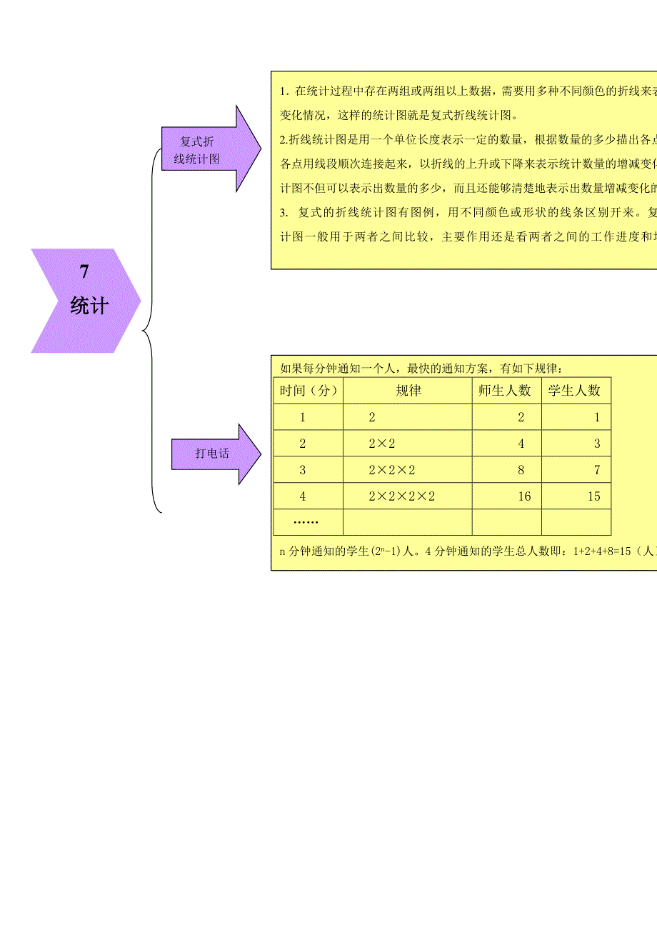 五年级数学下册 教材梳理 统计与可能性 7 统计 苏教版.doc_第1页