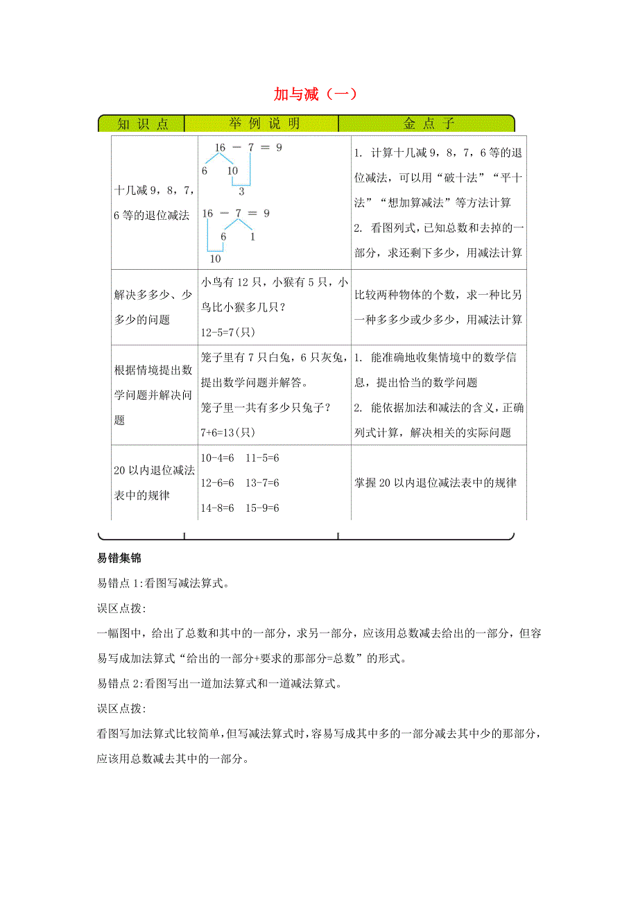 一年级数学下册 1 加与减（一）知识清单素材 北师大版.docx_第1页