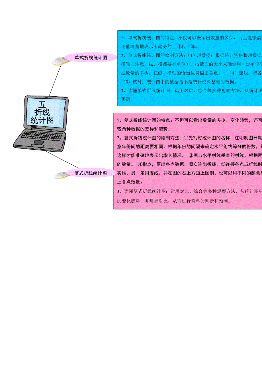 五年级数学下册 教材梳理 统计与可能性 五 折线统计图 西师大版.doc_第1页