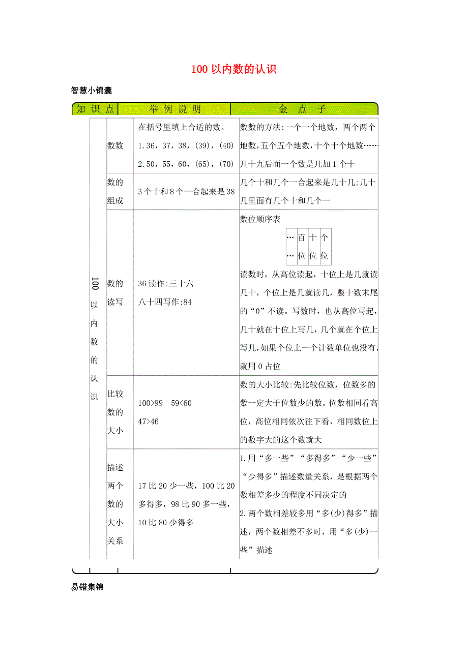 一年级数学下册 3 100以内数的认识知识清单素材 冀教版.docx_第1页