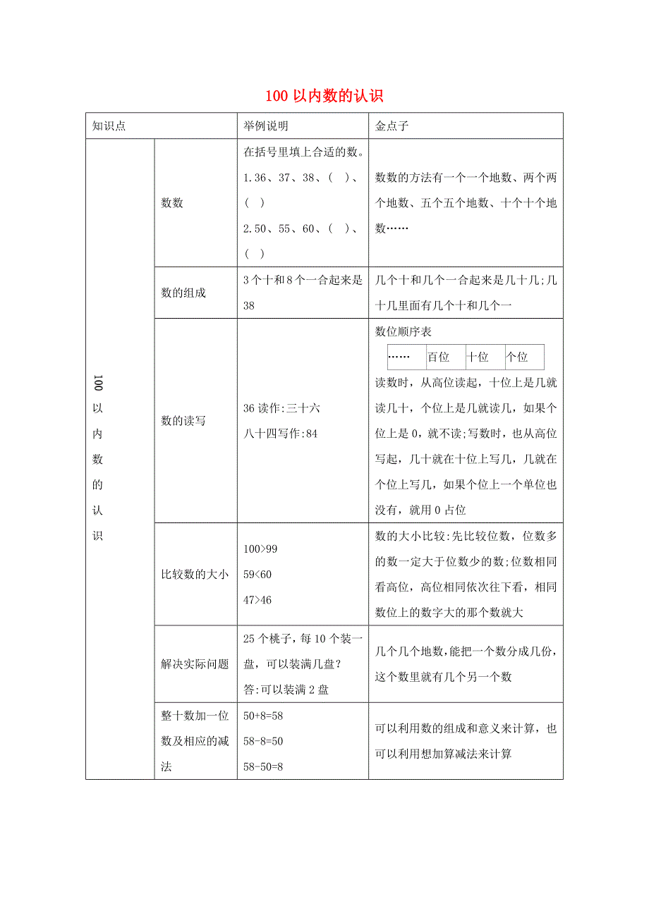 一年级数学下册 4 100以内数的认识知识清单 新人教版.docx_第1页