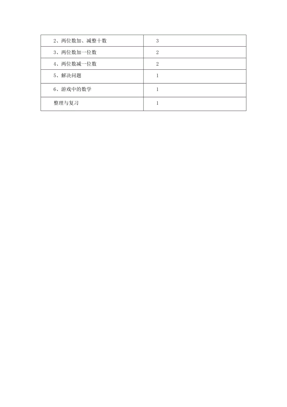 一年级数学下册 5 100以内的加法和减法（一）单元概述与课时安排素材 冀教版.doc_第3页