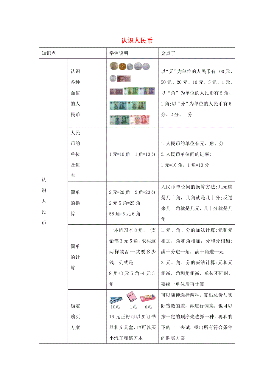 一年级数学下册 5 认识人民币知识清单 新人教版.docx_第1页