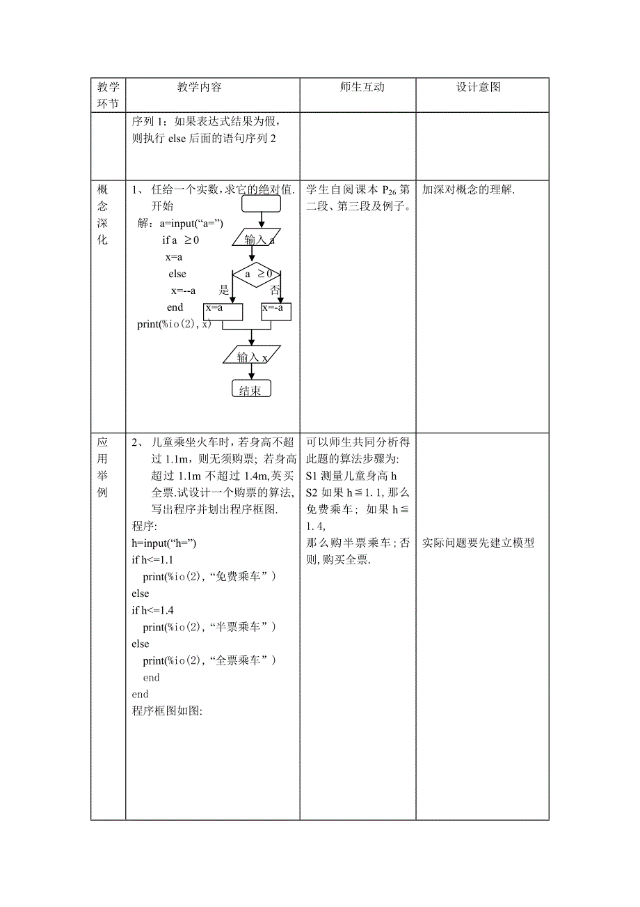 1.2.2《条件语句》教案（新人教必修3）.doc_第2页