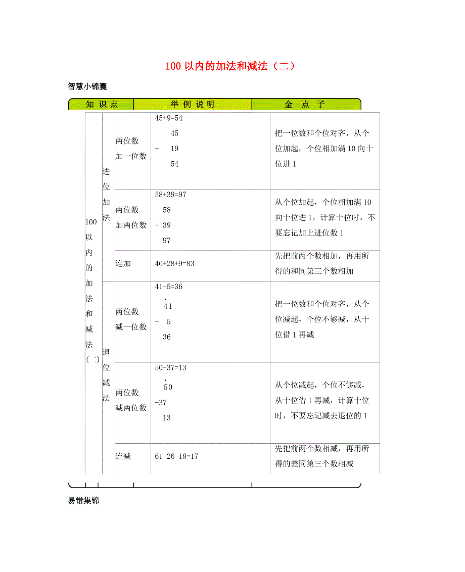 一年级数学下册 7 100以内的加法和减法（二）知识清单素材 西师大版.docx_第1页