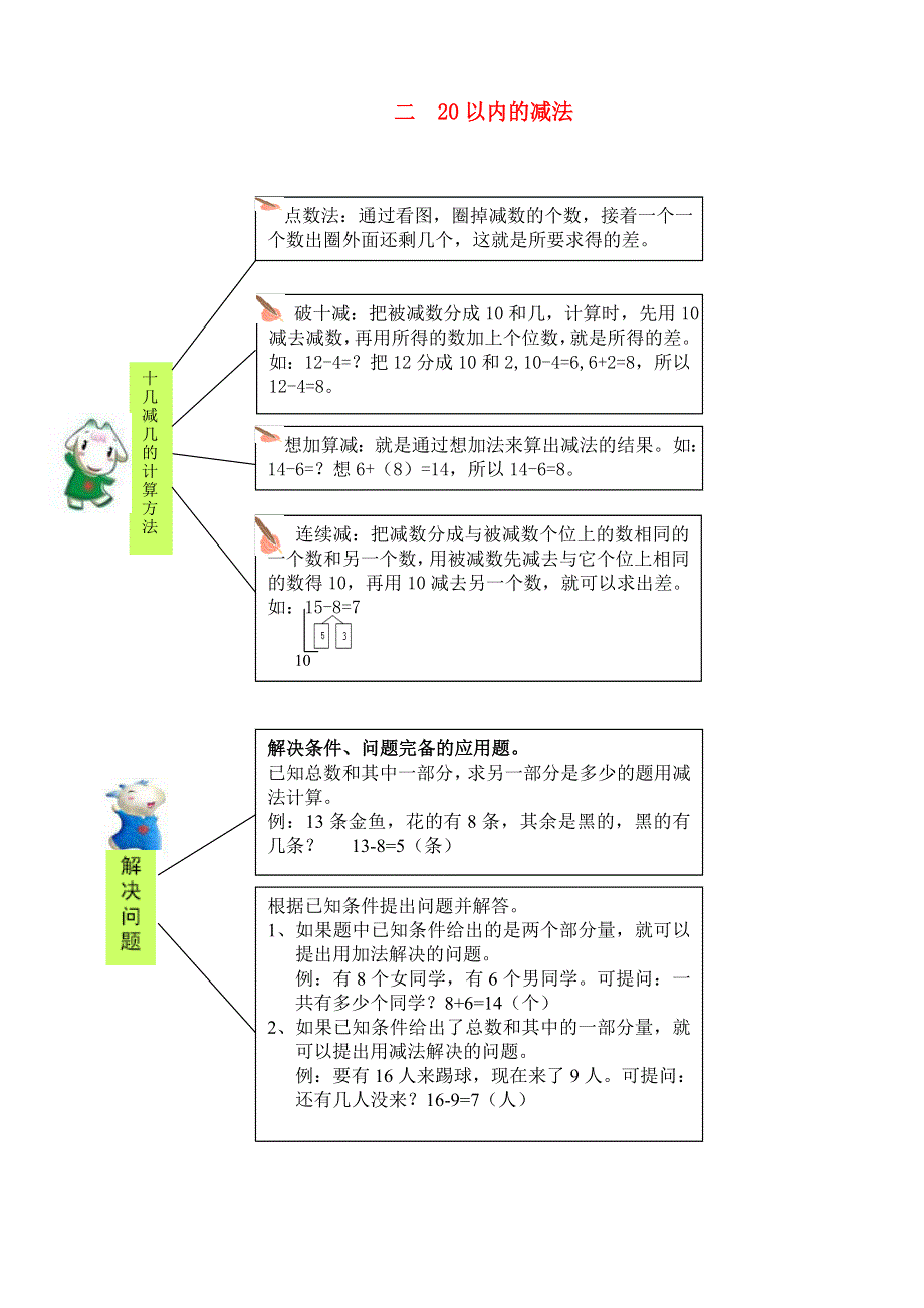 一年级数学下册 教材梳理 数与代数 二 20以内的减法 冀教版.doc_第1页