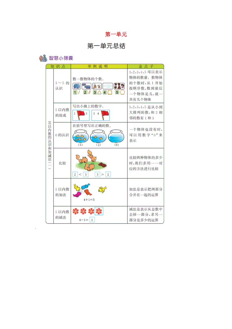 一年级数学上册 1 10以内数的认识和加减法（一）知识清单素材 西师大版.docx_第1页