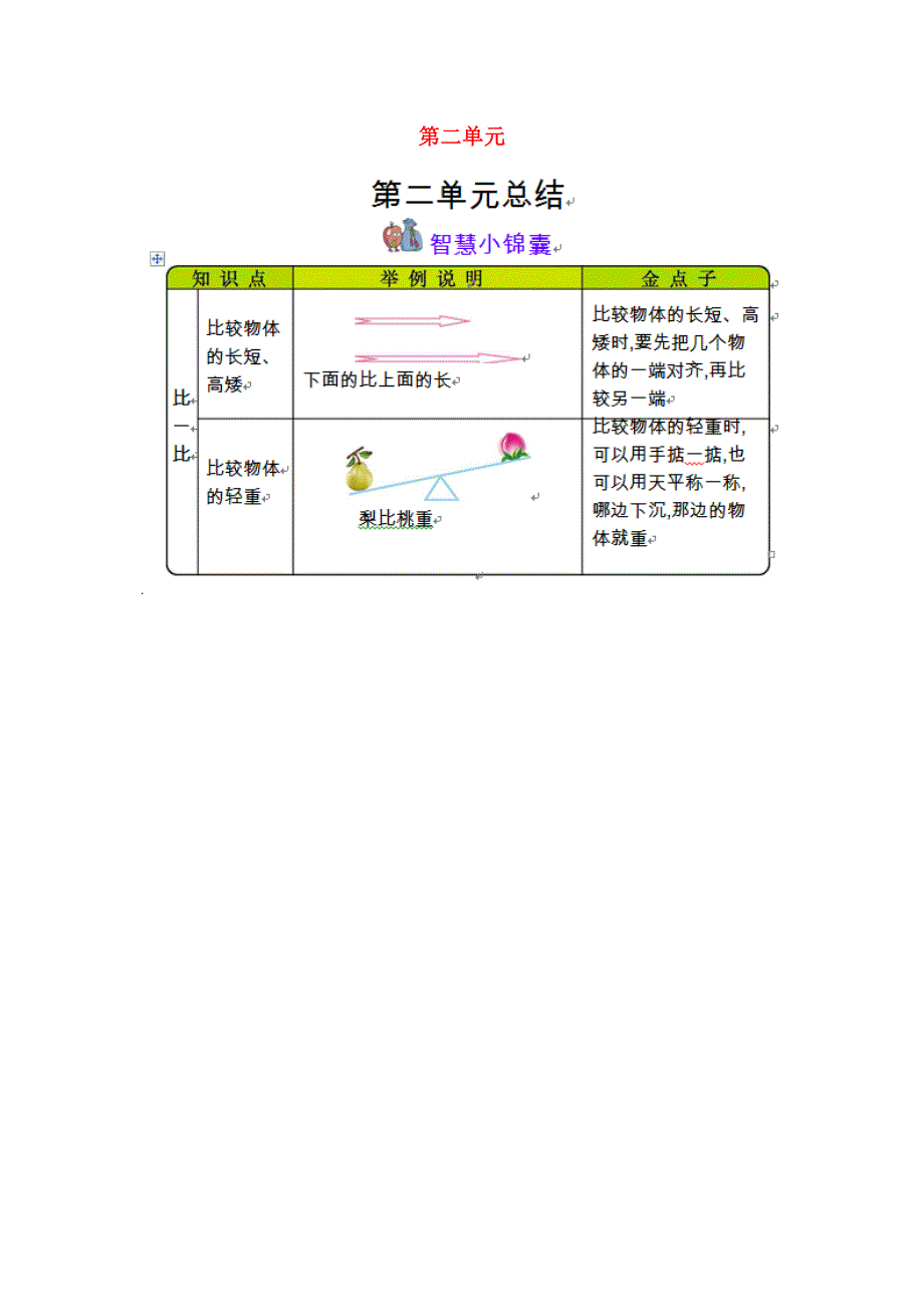 一年级数学上册 2 比一比知识清单素材 苏教版.docx_第1页