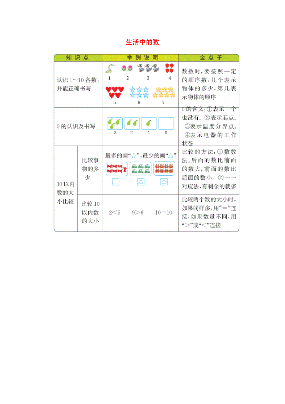 一年级数学上册 1 生活中的数知识清单素材 北师大版.docx_第1页