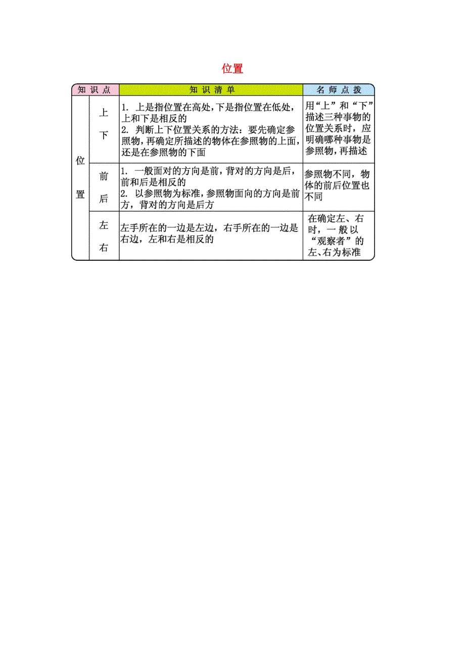 一年级数学上册 2 位置知识清单素材 新人教版.docx_第1页