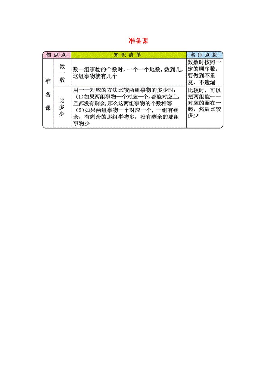 一年级数学上册 1 准备课知识清单 新人教版.docx_第1页