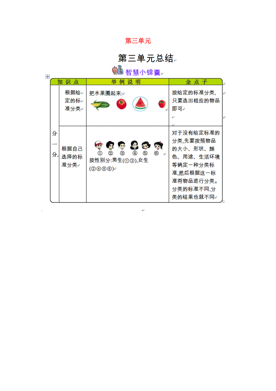 一年级数学上册 3 分一分知识清单素材 苏教版.docx_第1页