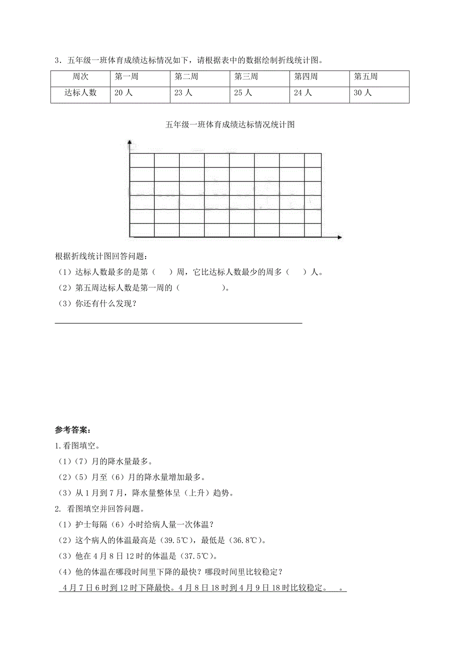 五年级数学上册 七 绿色家园——折线统计图（信息窗1）补充习题 青岛版六三制.doc_第2页