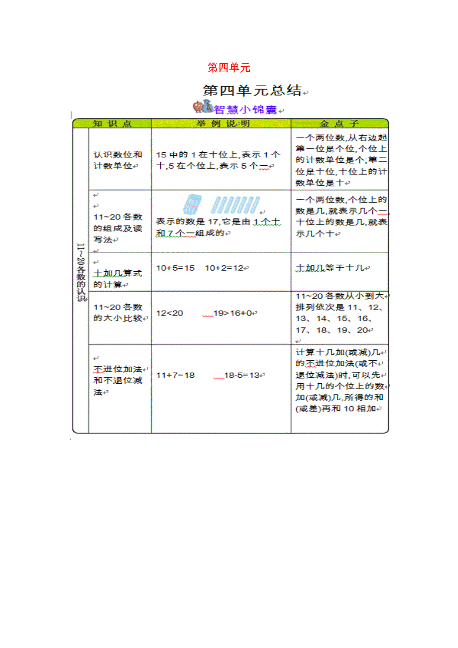 一年级数学上册 4 11_20各数的认识知识清单素材 西师大版.docx_第1页