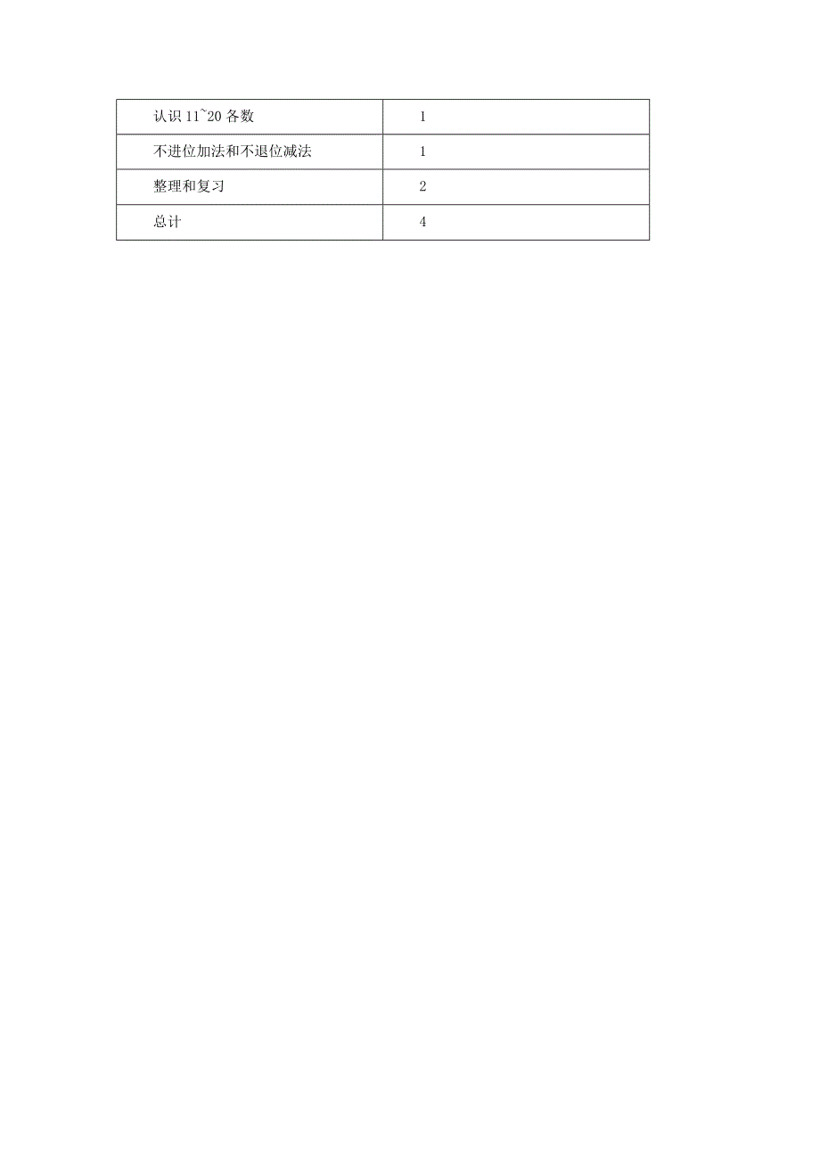 一年级数学上册 4 11_20各数的认识单元概述和课时安排素材 西师大版.docx_第3页