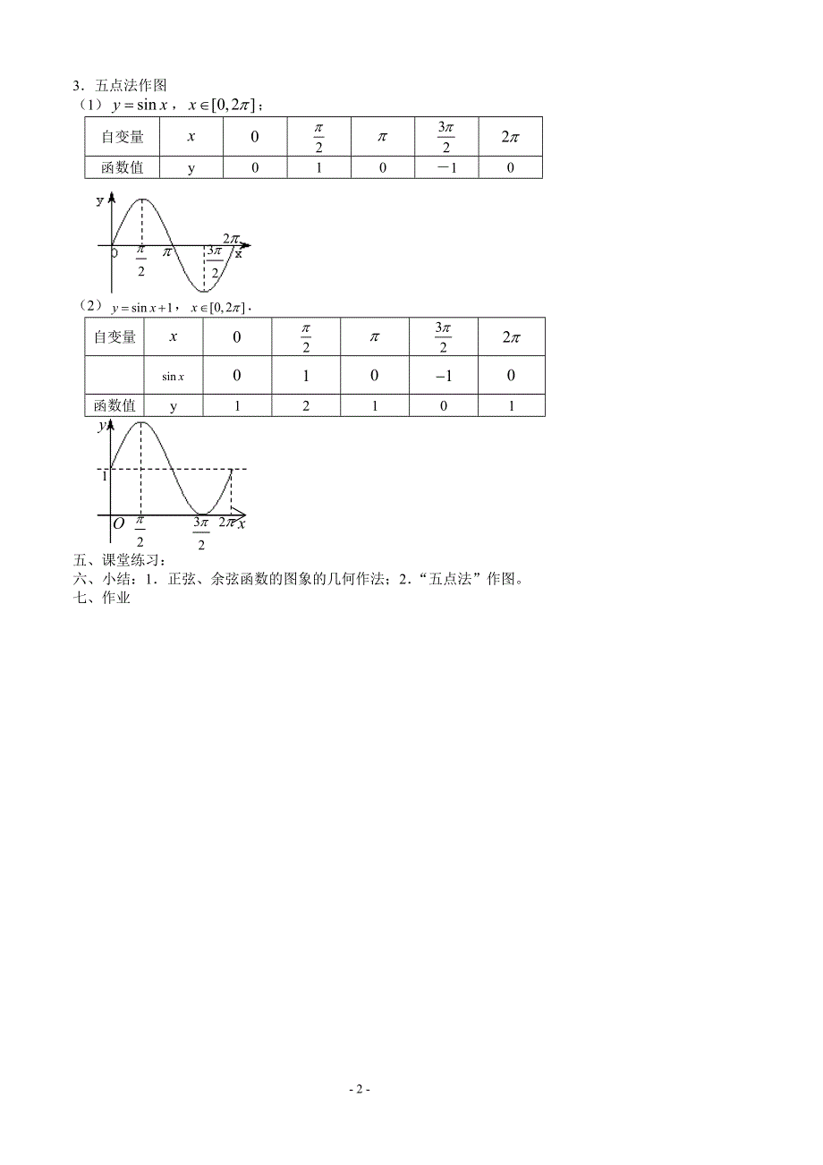 1.3.2《三角函数的图像与性质1—正弦余弦的图像》教案（苏教版必修4）.doc_第2页