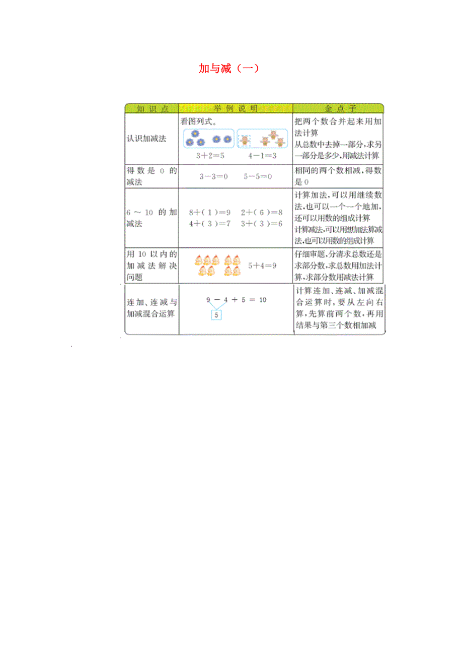 一年级数学上册 3 加与减（一）知识清单素材 北师大版.docx_第1页