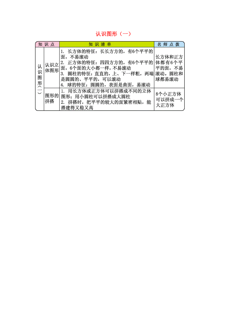 一年级数学上册 4 认识图形（一）知识清单 新人教版.docx_第1页