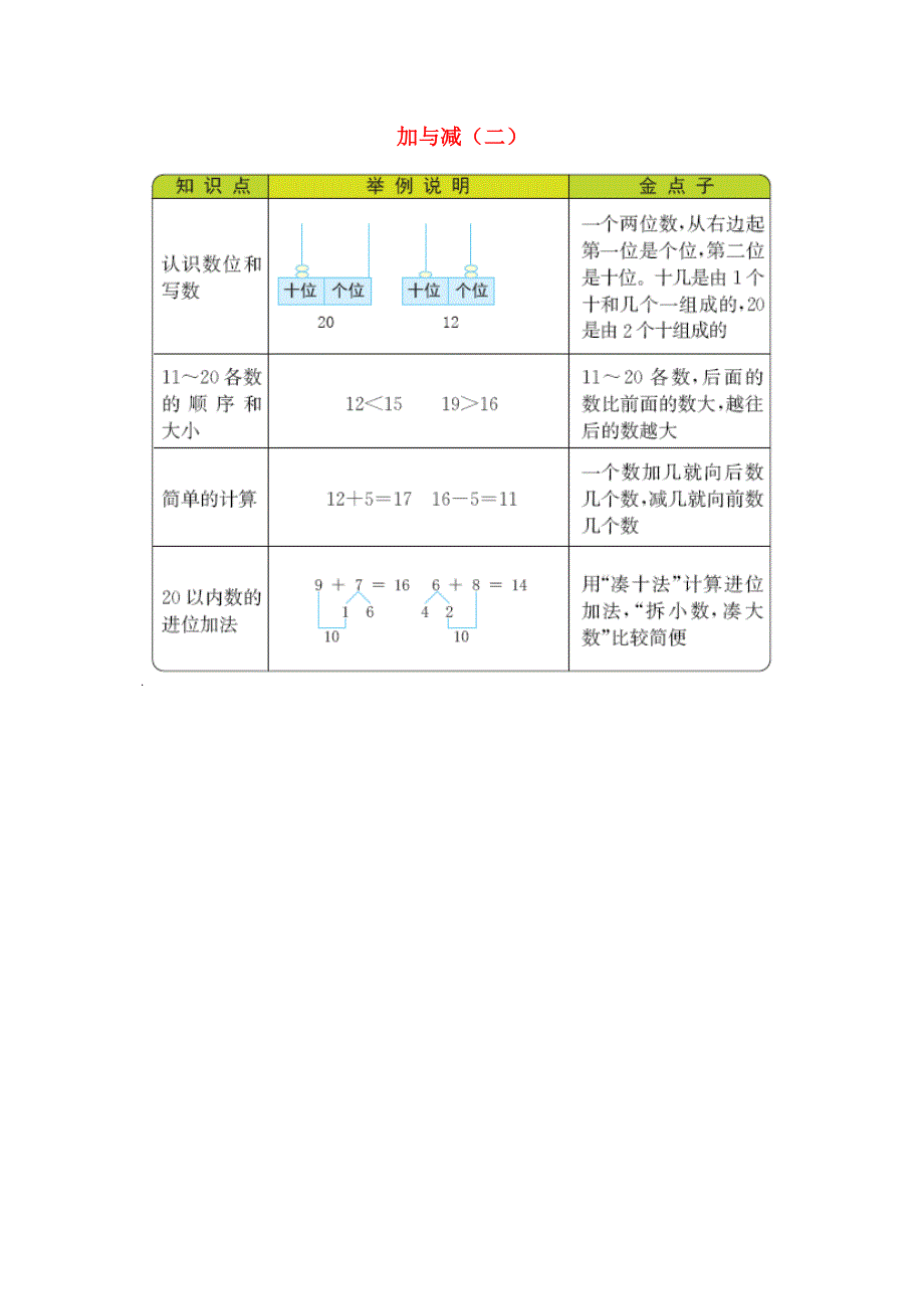 一年级数学上册 7 加与减（二）知识清单素材 北师大版.docx_第1页