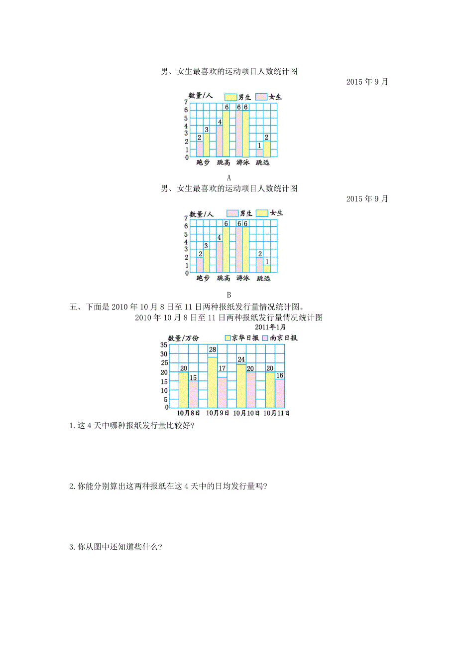 五年级数学上册 六 统计表和条形统计图（二）单元综合测试卷 苏教版.doc_第3页