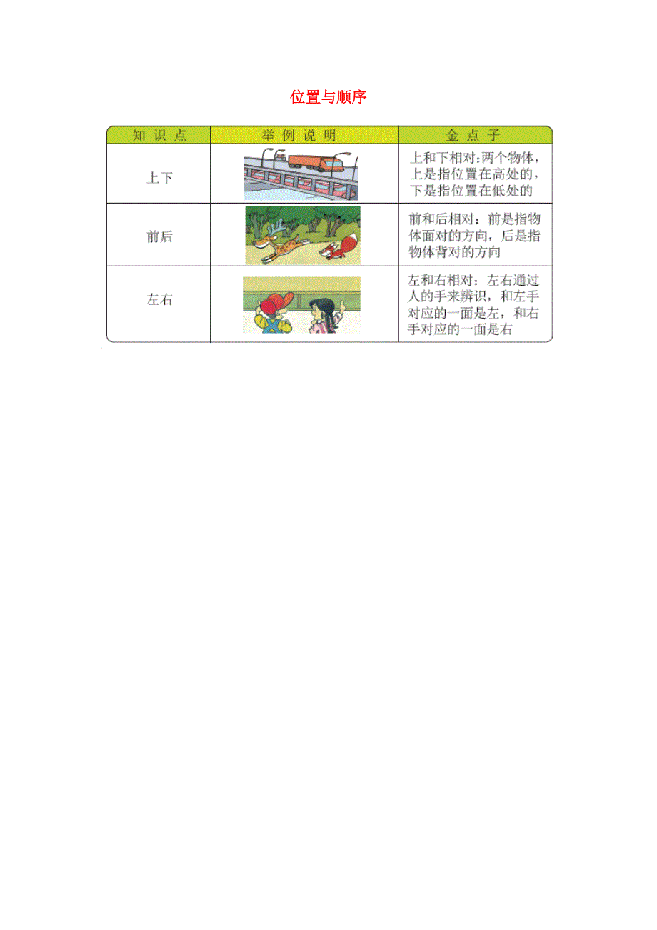 一年级数学上册 5 位置与顺序知识清单素材 北师大版.docx_第1页