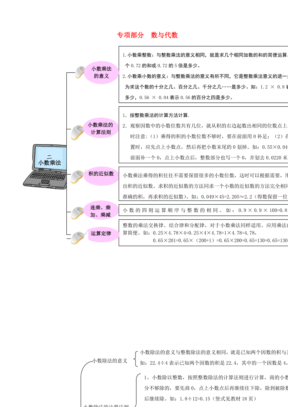 五年级数学上册 教材梳理 数与代数 冀教版.doc_第1页