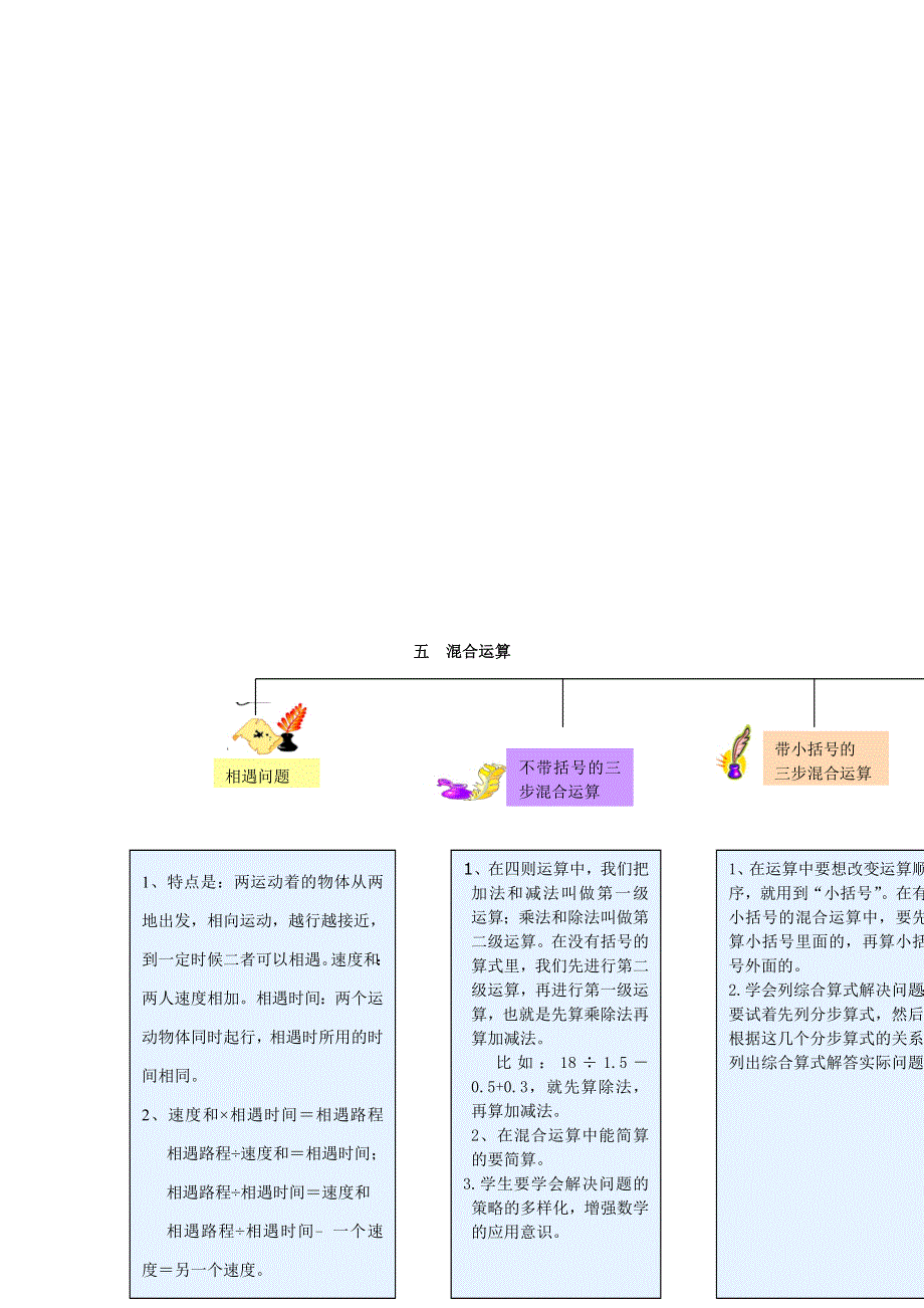 五年级数学上册 教材梳理 数与代数 冀教版.doc_第2页