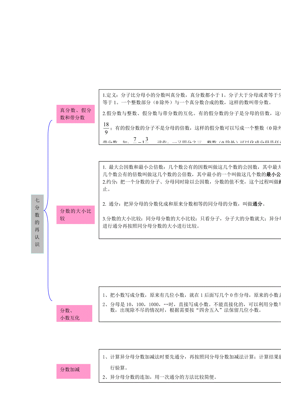 五年级数学上册 教材梳理 数与代数 冀教版.doc_第3页